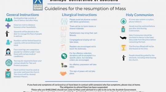 Preparing for returning to Mass